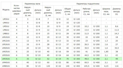Подшипник линейный LM35UU (GLPH2100)